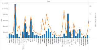 tableau expert info scenario 9 some times we will see