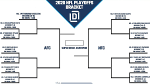 There will be a total of 14 teams in the nfl playoffs for the 2020 season, up from 12 in previous seasons. Nfl Playoff Picture And 2020 Bracket For Nfc And Afc Heading Into Week 12