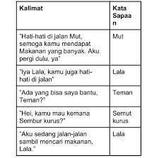 Kata, sapaan, yang, digunakan, kucing, ketika, menyapa, tikus, adalah, wallpaper, bahasa, indonesia, full, png | saran.id kata sapaan yang di gunakan kucing menyapa tikus adalah. Pembelajaran Aktif Dan Kreatif Kelas 2 Tema 7 Subtema 3 Pembelajaran 1 Dan 2