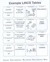 Example Lincs Tables From The Lincs Vocabulary Strategy Vocabulary Strategies Teaching Vocabulary Vocabulary