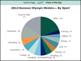 Farelmeson Sports Chart Of The Day Swimming And Running