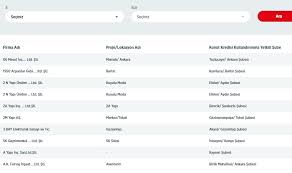 Bankalar sizlere konut kredisizi vermeden önce bir takım evraklar ister. Ev Kredi Kampanyalari Ile 0 75 0 78 0 98 Ve 0 95 Faiz Orani Ile Konut Kredisi Cekmek Icin Gereken Sartlar Neler