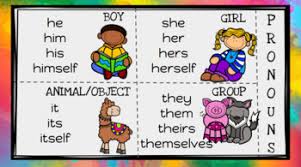 pronouns possessives lessons tes teach