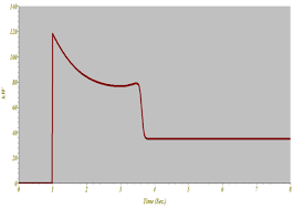 Maybe you would like to learn more about one of these? B To E Show Abnormally High Starting Characteristics Of The 3 Download Scientific Diagram