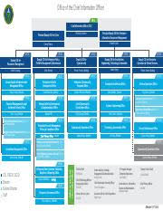 Dept Of Energy Ocio Org Chart Pdf Office Of The Chief