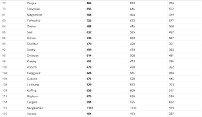 Eevee 100 Iv Cp Chart Bedowntowndaytona Com