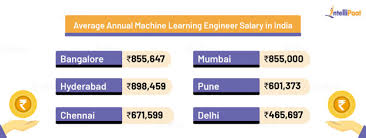 Choosing the right recessed lighting layout requires careful planning. Indian Machine Learning Engineer Salary Fuentitech
