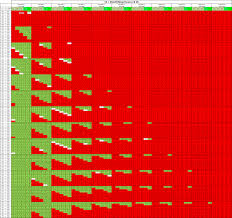 Marquise Ruby Vs Emerald Theorycrafting