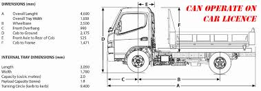 There are particular spatial constraints in production, in narrow aisles and under large machines. 3 Ton Truck Dimensions