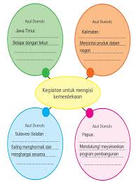Ini memiliki fungsi alat untuk. Kunci Jawaban Tema 7 Kelas 5 Halaman 149 150 151 153 154 155 156 158 159 161 162 Peristiwa Kehidupan Halaman All Tribun Pontianak