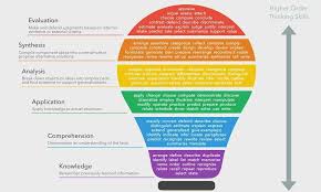 high order thinking skill lessons tes teach