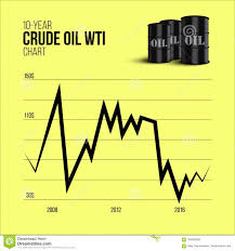 Crude Oil Infographics 10 Year Crude Oil Wti Chart With Oil