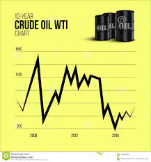 Crude Oil Infographics 10 Year Crude Oil Wti Chart With Oil