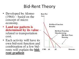 Image Result For Bid Rent And Location Gradients Ap Human Geography Human Geography Teaching