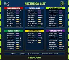 Here you can find psl schedule 2021 time table and updates. Franchises Complete Retention Release And Trade Process Ahead Of Hbl Psl 2021 Player Draft