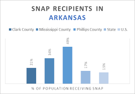 farm bill cuts asset limits raw deal for snap recipients