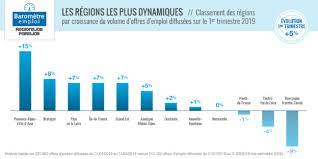 ^ liste der größten gemeinwohlorientierten stiftungen. Emploi Le Cdi Incontournable Sur Les Metiers En Tension Regionsjob