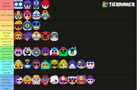 All star tower defense 12/26/2020 tier list (community. Updated Boss Fight Tier List Explanations In The Comments As Usual For Each Brawler Update On Boss Fight Grinds Coming Soon Brawlstars