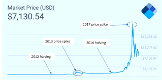 How much was 1 bitcoin worth in 2019? Bitcoin Price Prediction 2021 What S The Bitcoin Future