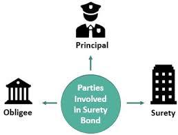 We did not find results for: Performance Bonds Meaning Example How It Works