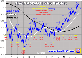 The Nasdaq Echo Bubble