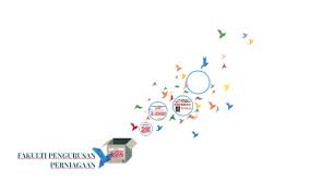 Program diploma & asasi terkini yang ditawarkan di uitm. Fakulti Pengurusan Perniagaan By Cik Aisyah