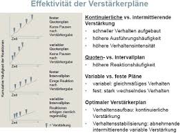 Nicht mehr den überblick verlieren was die woche noch alles getan werden muss. Verstarkerplan Jugendhilfe Vorlage