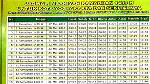Salah satu minuman dawet yang. Jadwal Buka Puasa Wilayah Surabaya Dan Sekitarnya 1 Ramadhan 1442 Hijriah Atau Selasa 13 April 2021 Tribun Jogja