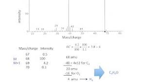 The atomic mass or atomic weight of an element is a weighted average of the isotopes. Finding The Molecular Formula From A Mass Spectrum Youtube