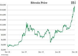 Investing in bitcoin is similar to investing in stocks, but it is far more volatile due to the daily swings in. You Can Now Buy Bitcoin On Paypal For 1