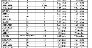 Jabatan kemajuan islam malaysia (jakim) menerusi portal rasminya akan menerbitkan jadual waktu berbuka puasa dan imsak di bulan ramadhan untuk tahun. Waktu Berbuka Puasa Dan Imsak Negeri Kelantan 2017 Pengedar Shaklee Kuala Lipis