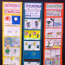 Antonyms Synonyms Homonyms Chart Students Come Up With