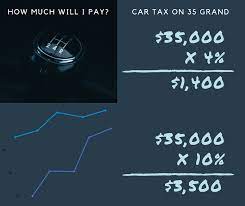 Understanding utah's sales tax on cars allows you to calculate the total cost of your vehicle once you're presented with a sales contract by the dealership. Car Tax By State Usa Manual Car Sales Tax Calculator