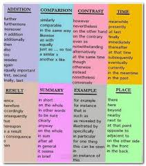Pin On Essay Writing University