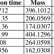 Image result for Catunaregam stenocarpa