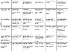 These insecurities then cause curley's wife to become even. Curley S Wife Quotes About Her Loneliness About Quotes W
