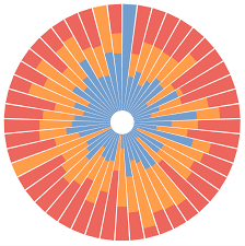 Radial Stacked Bar Charts In Tableau Ryan K Rowland