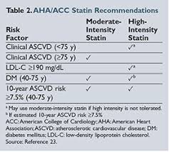 An Overview Of Generic Statins Their Evidence And Costs