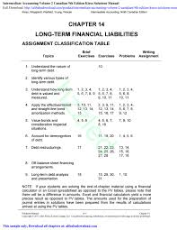 We did not find results for: Intermediate Accounting Volume 2 Canadian 9th Edition Kieso Solutions Manual By Giuple Issuu
