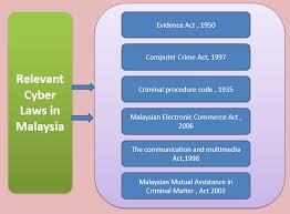 ), is a malaysian law which. 2