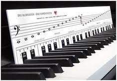 Klaviatur zum ausdrucken pdf : Die 250 Besten Ideen Zu Musik Noten Akkorde In 2021 Noten Musik Musiknoten