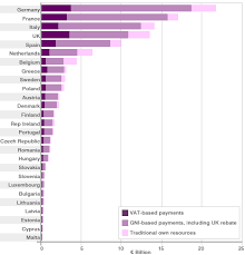 Bbc News Europe Paying For The Eu Budget