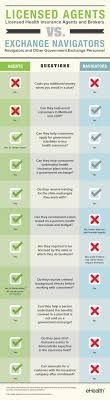 Difference Between Health Insurance Agents Brokers And Navigators Ehealth