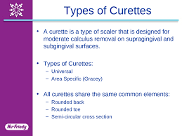 Curettes Clinical Application Guide Ppt Powerpoint