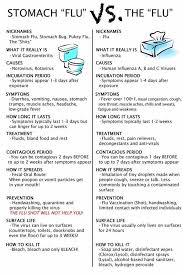 If someone around you is sick, be sure to wipe down. Stomach Flu Vs The Flu Coolguides