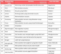 Ingin kembali melihat kali pesanggrahan. Jawaban Kelas 6 Tema 3 Halaman 116 Buku Kosakata Halaman