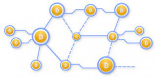 Each object has information about a peer's node to which your bitcoin core instance is currently connected. Bitcoin Network Review P2p Structure Payments Bitcoinwiki