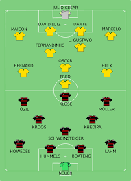 República de corea bélgica vs. File Copa Mundial Fifa 2014 Partido 61 Semifinales Brasil Alemania Svg Wikimedia Commons