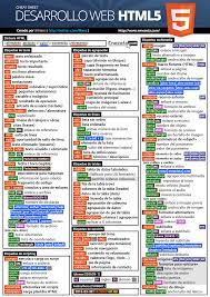 Html5 Cheatsheet Chuleta Html Parte1 Web Development Design Learn Computer Coding Web Development