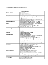 Koleksi stpm 2013 kertas percubaan pa penggal 3. Nota Ringkas Pengajian Am Penggal 1 Docx